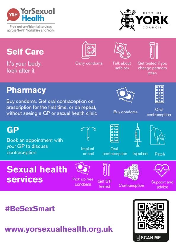 YorSexualHealth