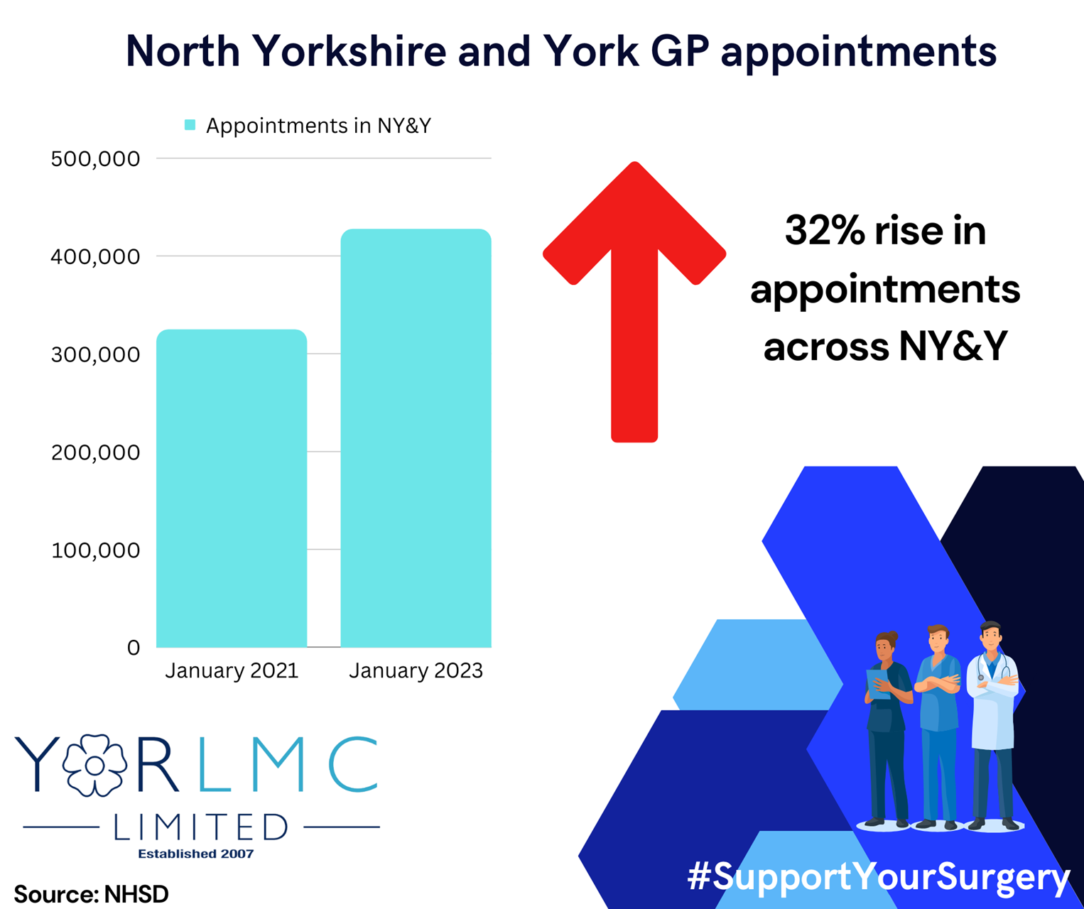 Support Your Surgery