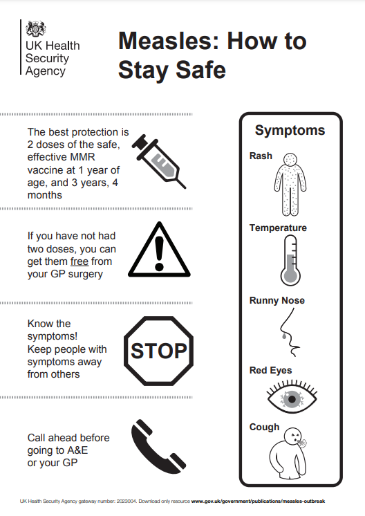 Measles Poster