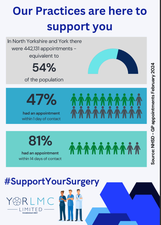 Support Your Surgery